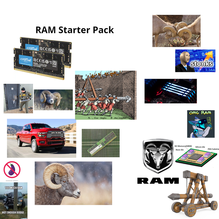 shutterstock.com 2459782757 RAM Starter Pack crucial C0000 crucial C moval will void warranty 00000000 Product Origin CT000000XX000X-00XXXO DDR5 SODIMM 000000 TOO MUCH RAM NOT ENOUGH DODGE IRAM A. Aries Simplex B. Aries Compofitu 560 0.12% 1.519 286 0.168 stonks 2.344 OMG RAM 3D Memory(HBM) Base die Silicon die PKG Substra RAM Interposer