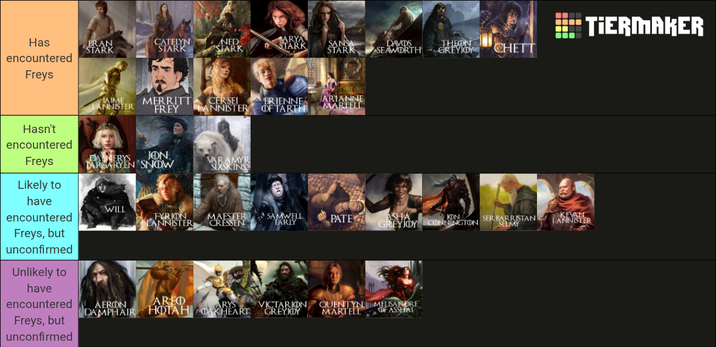 Has encountered TIERMAKER BRAN STARK CATELYN STARK NED STARK ARYA SANSA STARK STARK DAVIDS SEAWORTH THEON GREYIODY CHETT Freys HAIME MERRITT CER SEI LANNISTER FREY LANNISTER Hasn't encountered Freys Likely to have encountered Freys, but DAENERYS JON TARGARYEN SNOW VARAMYR SIXSKINS BRIENNE ARIANNE OF TARTH MARTELL WILL FYRION MAESTER SAMWELL LANNISTER CRESSEN TARLY PATE ASHA GREYJOY CONNINGTON KON SER BARRISTAN SELMY KEVAN LANNISTER unconfirmed Unlikely to have encountered AERION ARED ARYS DAMPHAIR HOTAH DAKHEART VICTARION GREYJOY QUENTYN MARTELL MELISANDRE DF ASSHAI Freys, but unconfirmed