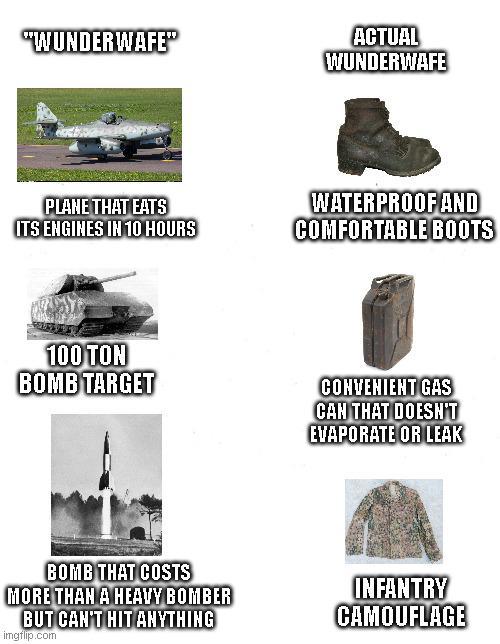 "WUNDERWAFE" ACTUAL WUNDERWAFE PLANE THAT EATS ITS ENGINES IN 10 HOURS WATERPROOF AND COMFORTABLE BOOTS 100 TON BOMB TARGET CONVENIENT GAS CAN THAT DOESN'T EVAPORATE OR LEAK BOMB THAT COSTS MORE THAN A HEAVY BOMBER BUT CAN'T HIT ANYTHING imgflip.com INFANTRY CAMOUFLAGE