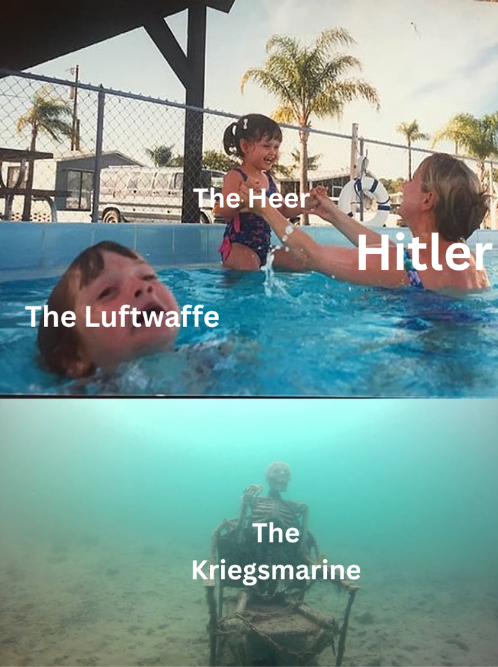The Heer The Luftwaffe The Kriegsmarine Hitler