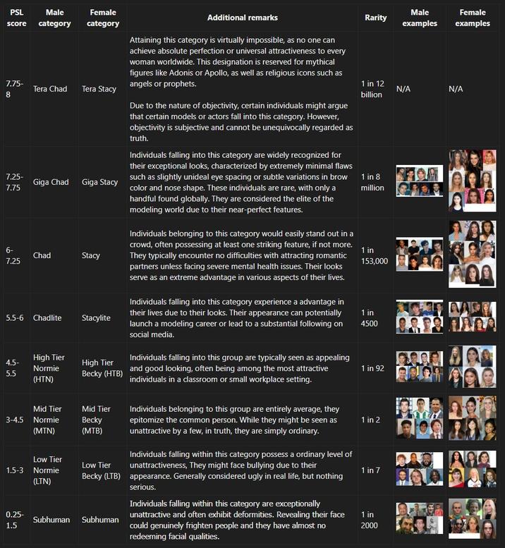 A guide from a Looksmax.org user explaining the PSL Scale and ratings system for male and female beauty characteristics used within the looksmaxxing community.