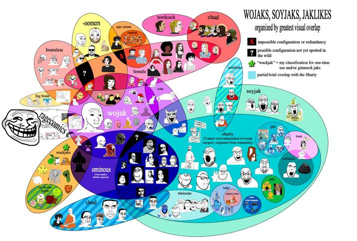 brainlets big brain ragecomics You AB wackjaks -oomers male versions countries female nordcuck chad CHS cats wojak ? I require- E context redditjaks WOJAKS, SOYJAKS, JAKLIKES organized by greatest visual overlap X impossible configuration or redundancy possible configuration not yet spotted in the wild = "wackjak" my classification for one-time use and/or gimmick jaks. partial/total overlap with the Sharty soyjak Context Shirt sharty (*cannot exist independent of soyjak category. originates from sommunity) say the line impjak ominous (*not itself a distinct species) OF $0 wholesome chud I HATE SUICIDE /calm/ lagitated/ & /warm/ tourist/ twitter immigrant gem GEM ALERT janny CAST WARNING PEARS coal/brimstone female GIRL Shirt
