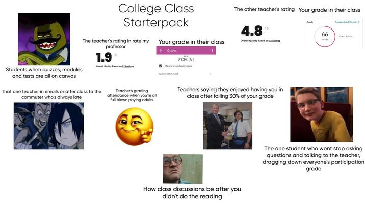 Students when quizzes, modules and tests are all on canvas College Class Starterpack The teacher's rating in rate my professor 1.9 Your grade in their class Grades 90.3% (A-) The other teacher's rating Your grade in their class 4.8 /5 Overall Quality Based on 31 ratings Grade Submission & Rubric > 66 Out of 100 pl Ponti Overall Quality Based on 223 ratings Dase on graded assignments WebWorkHomework That one teacher in emails or after class to the commuter who's always late Teacher's grading attendance when you're all full blown paying adults Teachers saying they enjoyed having you in class after failing 30% of your grade How class discussions be after you didn't do the reading The one student who wont stop asking questions and talking to the teacher, dragging down everyone's participation grade