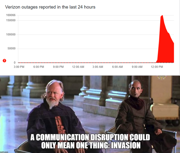 Verizon outages reported in the last 24 hours 169066 150000 100000 50000 0 3:00 PM 6:00 PM 9:00 PM 12:00 AM 3:00 AM 6:00 AM 9:00 AM 12:00 PM A COMMUNICATION DISRUPTION COULD ONLY MEAN ONE THING: INVASION
