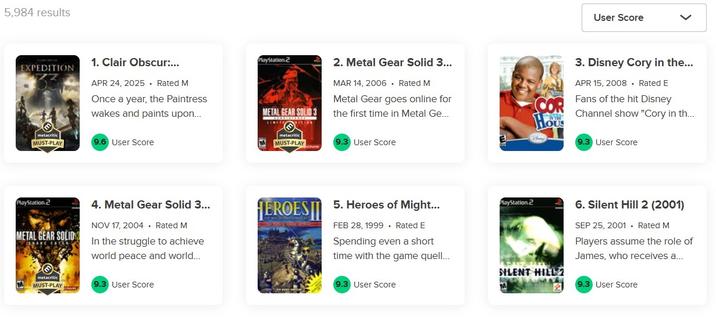 A screenshot of Cory In the House DS's placement in the Metacritic user scores rankings. Taken on January 15th at around 12:15 PM est.