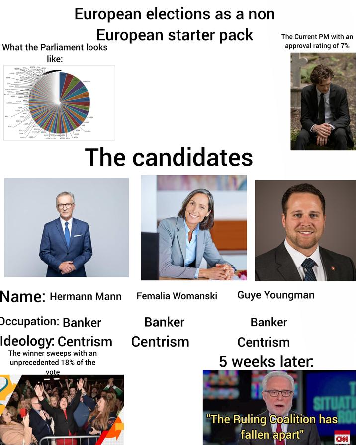 European elections as a non European starter pack What the Parliament looks like: The Current PM with an approval rating of 7% AG89 7GK A9KG AM7G 7KK_ 777 AGMO A08GAG9A AG09 AG90 AM. ASK M7M A347 A5A AG45 A084 A7A AKOZ AG85 A7A8 AG8M AAOK AG55 AM5G. AG7G AAK AG99 AKAKAOS AGSM AG95 AAGGSE AG48 A9KA ASAA AMMK AGA7 AGA8 AGM4 AGA9 A77 AG97- AK04. AG9K. AG8G AGKK A80 Unknown AG57 A5K7 AG47 GM8 A9KO AG05 AM75 AGKG A7A4 AGA5 AGGM A70M A7A5 AA50 AGGS AM88 A50A AGMK MKM LGM5 LAG04 AGAK AGAM AG79 AGM9 AG54 AGG9 A99 AG44 AGGK LAG4A The candidates Name: Hermann Mann Femalia Womanski Occupation: Banker Ideology: Centrism The winner sweeps with an unprecedented 18% of the vote Banker Centrism Guye Youngman Banker Centrism 5 weeks later: SITUATI "The Ruling Coalition has 0 fallen apart" CAN