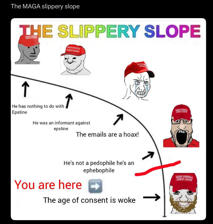 The MAGA slippery slope THE SLIPPERY SLOPE GREAT AGA MAKE AMERICA GREAT AGAIN ↑ He has nothing to do with ↑ Epstine MAKEA GREAT He was an informant against epstine The emails are a hoax! MAKE AMERICA GREAT AGAIN He's not a p-------- he's an ephebophile You are here The age of consent is woke MAKE AMERICA GREAT AGAIN