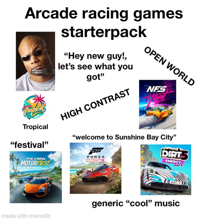 Arcade racing games gettyimages Credit: Photodisc Tropical Tropical "festival" starterpack "Hey new guy!, let's see what you got" HIGH CONTRAST OPEN WORLD NFS "welcome to Sunshine Bay City" FORZA THE CREW MOTORFEST HORIZONS DIRTS ENERGY PACK AVON DIRT 5 made with mematic generic "cool" music