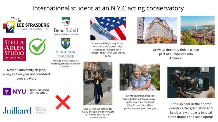 International student at an N.Y.C acting conservatory LEE STRASBERG THEATRE & FILM INSTITUTE Beau Soleil Collège Alpin International STELLA ADLER STUDIO OF ACTING Never a university degree, always a two year unaccredited conservatory BRIGHTON COLLEGE Went to a very expensive boarding school with little to show for it NYU VISA Convinced they'll stay in the U.S after their student visa expires but haven't even thought about what visa they'll be on Grew up decently rich in a nice part of Europe or Latin America TISCH SCHOOL OF THE ARTS DANCE DRAMA MUSIC ✓ Nice clothes but nothing too flashy or out there (showing off is frowned upon by their culture/family) Parents bankrolling their six figure tuition purely as a cover up for why their child isn't going to university (their grades weren't good enough) Ends up back in their home country after graduation and lands a few bit parts in local crime dramas and soap operas Juilliard