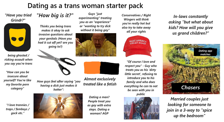 Dating as a trans woman starter pack "Have you tried "How big is it?" Grindr?" Thinks you being trans makes it okay to ask invasive questions about your genitals (Have you had it cut off yet? are you going to?) Guys "just experimenting" treating you as an "experience" or "wanting to try d--- without it being gay" Conservatives / Right Wingers will think you're really hot but also try to take away all your rights MAKE AMERICA GREAT AGAIN In-laws constantly asking "but what about kids? How will you give us grand children?" being ghosted/ risking assault when you say you're trans "How can you be insecure about yourself? You're like my favorite p--- category" "I love trannies / traps/femboys/ gock etc." imgflip.com Dating app matches How guys feel after saying "you having a d--- just makes it hotter": Almost exclusively treated like a fetish Dating a man? People treat you as gay with extra steps. Dating a woman? AGP "Of course I love and respect you" - Guy who treats you as his 'dirty little secret', refusing to introduce you to his family and who does everything he can to not be seen with you in public Chasers Married couples just looking for someone to join in a 3-way to "spice up the bedroom"