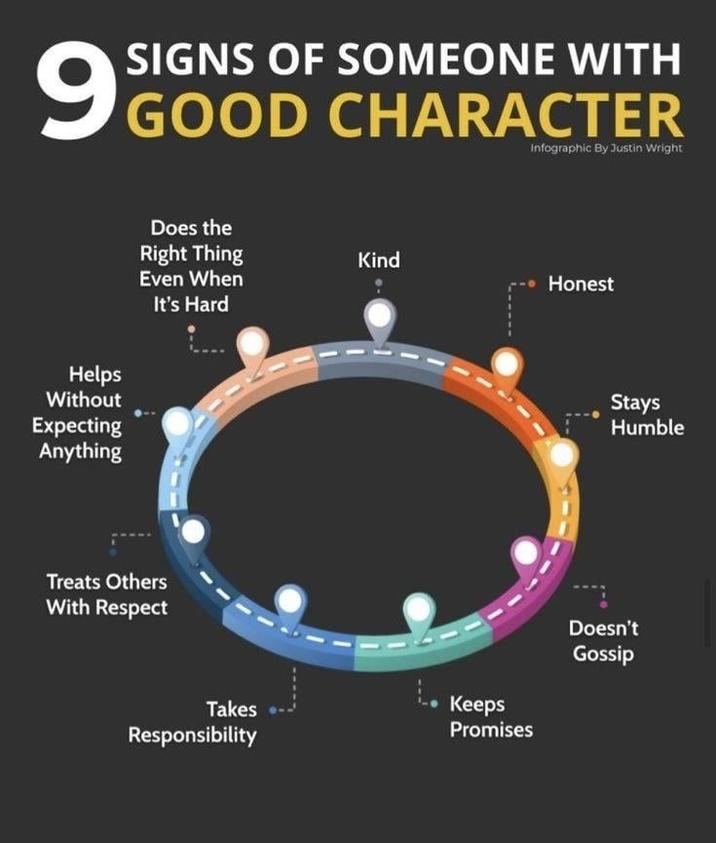 Helps Without Expecting Anything SIGNS OF SOMEONE WITH GOOD CHARACTER Infographic By Justin Wright Does the Right Thing Kind Even When Honest It's Hard Treats Others With Respect Takes Keeps Promises Responsibility Stays Humble Doesn't Gossip