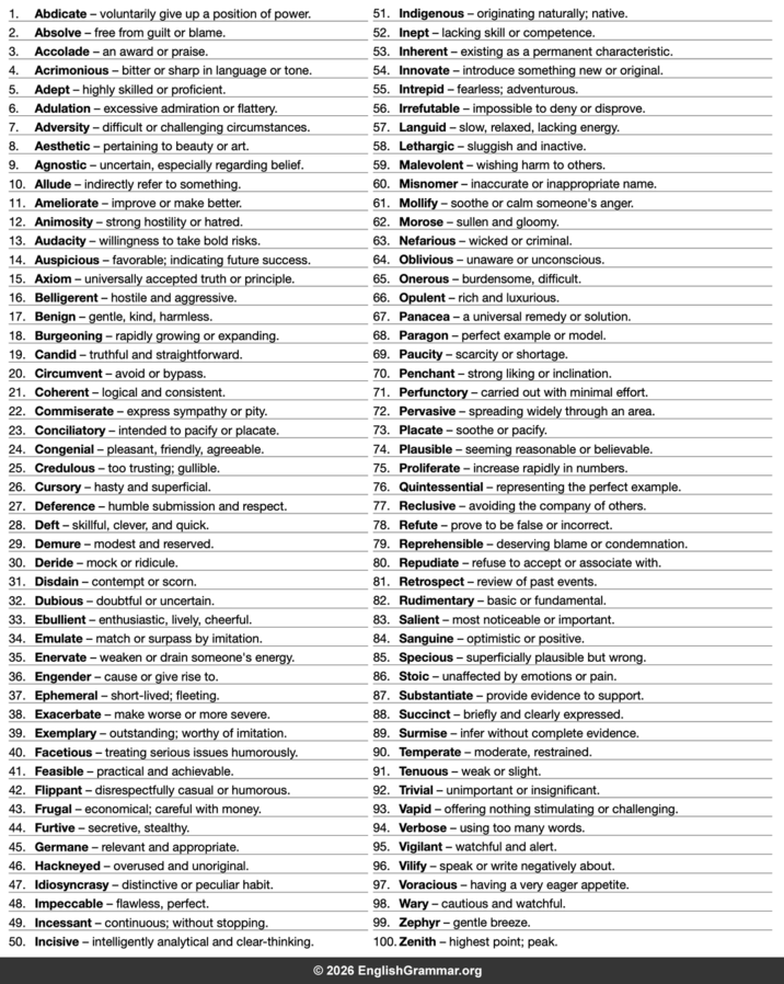 1. 2. Abdicate-voluntarily give up a position of power. Absolve - free from guilt or blame. 3. Accolade - an award or praise. 4. 5. 6. Acrimonious - bitter or sharp in language or tone. Adept - highly skilled or proficient. Adulation - excessive admiration or flattery. 7. Adversity - difficult or challenging circumstances. 8. Aesthetic pertaining to beauty or art. 9. Agnostic - uncertain, especially regarding belief. 10. Allude indirectly refer to something. 11. Ameliorate - improve or make better. 12. Animosity - strong hostility or hatred. 13. Audacity willingness to take bold risks. 14. Auspicious - favorable; indicating future success. 15. Axiom - universally accepted truth or principle. 16. Belligerent - hostile and aggressive. 17. Benign - gentle, kind, harmless. 18. Burgeoning - rapidly growing or expanding. 19. Candid - truthful and straightforward. 20. Circumvent - avoid or bypass. 21. Coherent - logical and consistent. 22. Commiserate - express sympathy or pity. 23. Conciliatory - intended to pacify or placate. 24. Congenial - pleasant, friendly, agreeable. 25. Credulous - too trusting; gullible. 26. Cursory hasty and superficial. 27. Deference - humble submission and respect. 28. Deft skillful, clever, and quick. 29. Demure - modest and reserved. 30. Deride mock or ridicule. 31. Disdain contempt or scorn. 32. Dubious - doubtful or uncertain. 33. Ebullient - enthusiastic, lively, cheerful. 34. Emulate match or surpass by imitation. 35. Enervate - weaken or drain someone's energy. 36. Engender cause or give rise to. 37. Ephemeral - short-lived; fleeting. 38. Exacerbate - make worse or more severe. 39. Exemplary - outstanding; worthy of imitation. 40. Facetious - treating serious issues humorously. 41. Feasible practical and achievable. 42. Flippant-disrespectfully casual or humorous. 43. Frugal - economical; careful with money. 44. Furtive secretive, stealthy. 45. Germane- relevant and appropriate. 46. Hackneyed - overused and unoriginal. 47. Idiosyncrasy - distinctive or peculiar habit. 48. Impeccable - flawless, perfect. 49. Incessant - continuous; without stopping. 50. Incisive intelligently analytical and clear-thinking. 51. Indigenous - originating naturally; native. 52. Inept - lacking skill or competence. 53. Inherent - existing as a permanent characteristic. 54. Innovate-introduce something new or original. 55. Intrepid - fearless; adventurous. 56. Irrefutable - impossible to deny or disprove. 57. Languid - slow, relaxed, lacking energy. 58. Lethargic - sluggish and inactive. 59. Malevolent - wishing harm to others. 60. Misnomer - inaccurate or inappropriate name. 61. Mollify soothe or calm someone's anger. 62. Morose sullen and gloomy. 63. Nefarious - wicked or criminal. 64. Oblivious - unaware or unconscious. 65. Onerous - burdensome, difficult. 66. Opulent rich and luxurious. 67. Panacea - a universal remedy or solution. 68. Paragon - perfect example or model. 69. Paucity-scarcity or shortage. 70. Penchant - strong liking or inclination. 71. Perfunctory - carried out with minimal effort. 72. Pervasive - spreading widely through an area. 73. Placate-soothe or pacify. 74. Plausible - seeming reasonable or believable. 75. Proliferate - increase rapidly in numbers. 76. Quintessential - representing the perfect example. 77. Reclusive - avoiding the company of others. 78. Refute prove to be false or incorrect. 79. Reprehensible - deserving blame or condemnation. 80. Repudiate - refuse to accept or associate with. 81. Retrospect - review of past events. 82. Rudimentary - basic or fundamental. 83. Salient - most noticeable or important. 84. Sanguine optimistic or positive. 85. Specious - superficially plausible but wrong. 86. Stoic - unaffected by emotions or pain. 87. Substantiate - provide evidence to support. 88. Succinct briefly and clearly expressed. 89. Surmise - infer without complete evidence. 90. Temperate - moderate, restrained. 91. Tenuous weak or slight. 92. Trivial unimportant or insignificant. 93. Vapid - offering nothing stimulating or challenging. 94. Verbose using too many words. 95. Vigilant - watchful and alert. 96. Vilify speak or write negatively about. 97. Voracious - having a very eager appetite. 98. Wary cautious and watchful. 99. Zephyr - gentle breeze. 100. Zenith highest point; peak. © 2026 EnglishGrammar.org