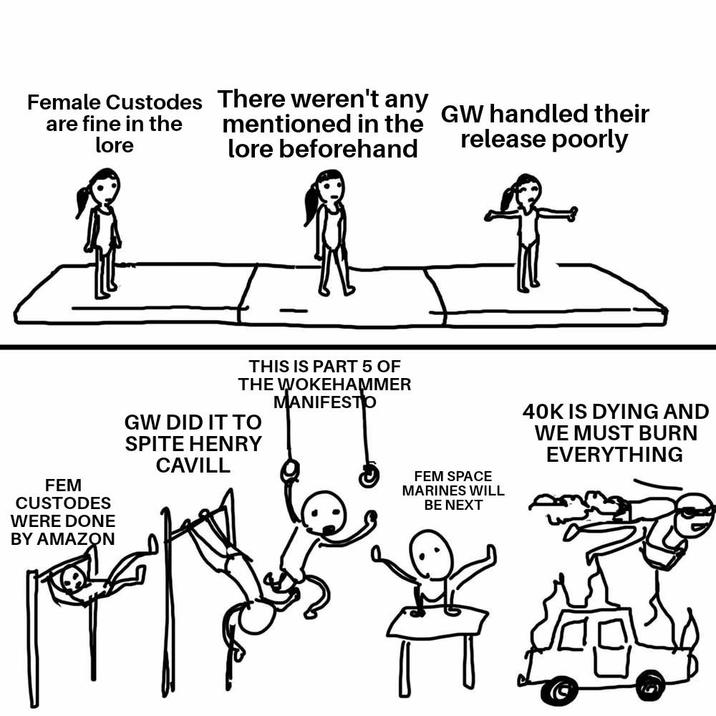 Female Custodes There weren't any GW handled their mentioned in the are fine in the lore lore beforehand release poorly FEM CUSTODES WERE DONE BY AMAZON THIS IS PART 5 OF THE WOKEHAMMER MANIFESTO GW DID IT TO SPITE HENRY CAVILL FEM SPACE MARINES WILL BE NEXT 40K IS DYING AND WE MUST BURN EVERYTHING