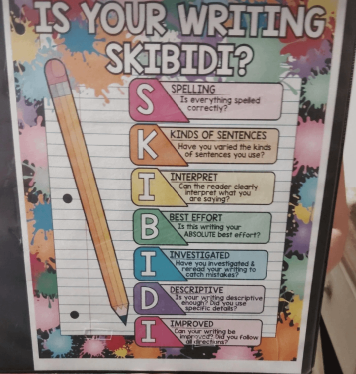 IS YOUR WRITING SKIBIDI? S K I B HPHO I D I SPELLING Is everything spelled correctly? KINDS OF SENTENCES Have you varied the kinds of sentences you use? INTERPRET Can the reader clearly interpret what you are saying? BEST EFFORT Is this writing your ABSOLUTE best effort? INVESTIGATED Have you investigated & reread your writing to catch mistakes? DESCRIPTIVE Is your writing descriptive enough? Did you use specific details? IMPROVED Can your writing be improved? Did you follow all directions?