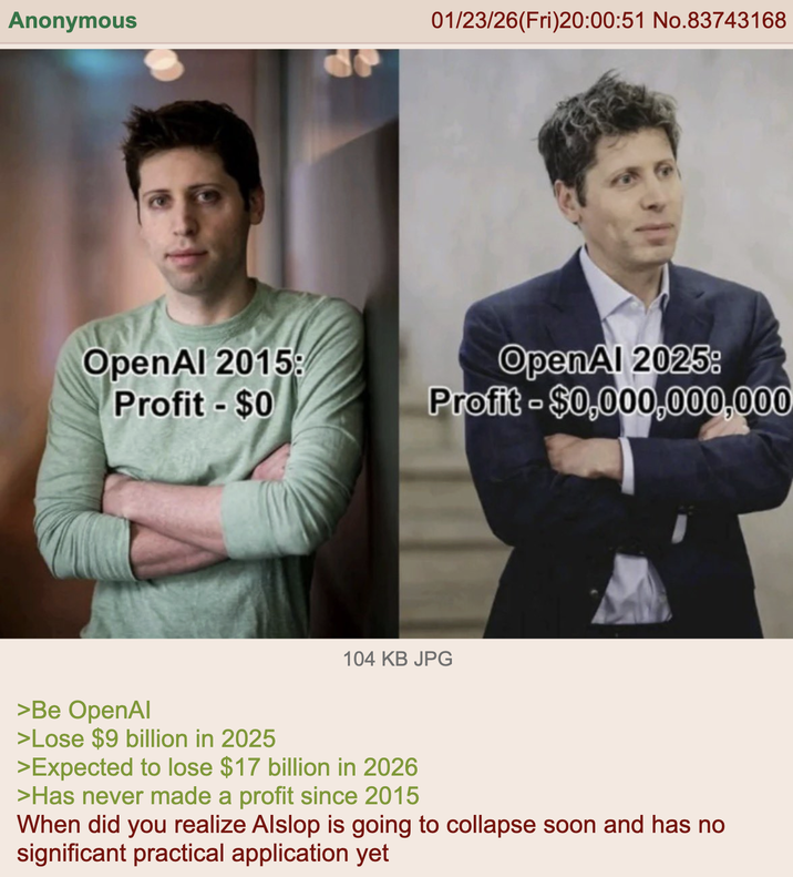 Anonymous 01/23/26(Fri)20:00:51 No.83743168 OpenAl 2015: Profit -$0 OpenAl 2025: Profit -$0,000,000,000 104 KB JPG >Be OpenAl >Lose $9 billion in 2025 >Expected to lose $17 billion in 2026 >Has never made a profit since 2015 When did you realize Alslop is going to collapse soon and has no significant practical application yet