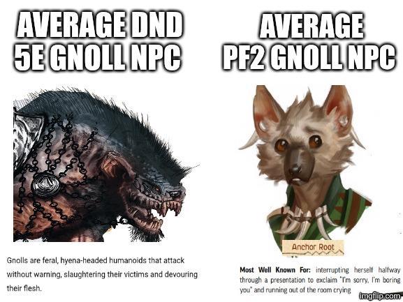 AVERAGE DND 5EGNOLL NPC AVERAGE PF2 GNOLL NPC Gnolls are feral, hyena-headed humanoids that attack without warning, slaughtering their victims and devouring their flesh. Anchor Root Most Well Known For: interrupting herself halfway through a presentation to exclaim "I'm sorry. I'm boring you" and running out of the room crying imgflip.com