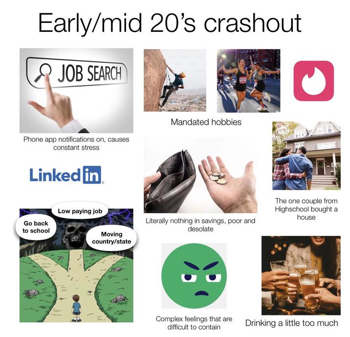 Early/mid 20's crashout JOB SEARCH 0 Phone app notifications on, causes constant stress Linked in Go back to school Low paying job Mandated hobbies Moving country/state Literally nothing in savings, poor and desolate The one couple from Highschool bought a house Complex feelings that are difficult to contain Drinking a little too much