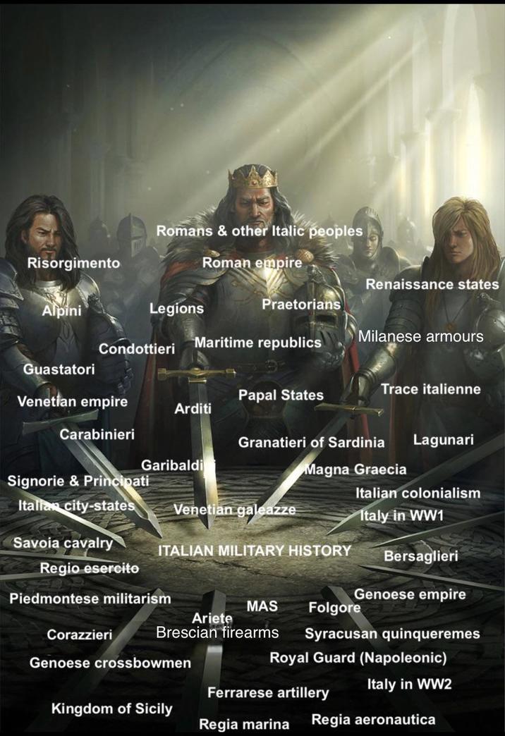 Risorgimento Romans & other Italic peoples Roman empire Renaissance states Alpini Legions Praetorians Condottieri Maritime republics Milanese armours Guastatori Trace italienne Venetian empire Papal States Arditi Carabinieri Granatieri of Sardinia Lagunari Garibaldi Magna Graecia Signorie & Principati Italian colonialism Italian city-states Venetian galeazze Italy in WW1 Savoia cavalry ITALIAN MILITARY HISTORY Bersaglieri Regio esercito Piedmontese militarism Genoese empire MAS Folgore Ariete Corazzieri Brescian firearms Syracusan quinqueremes Genoese crossbowmen Royal Guard (Napoleonic) Ferrarese artillery Italy in WW2 Kingdom of Sicily Regia marina Regia aeronautica