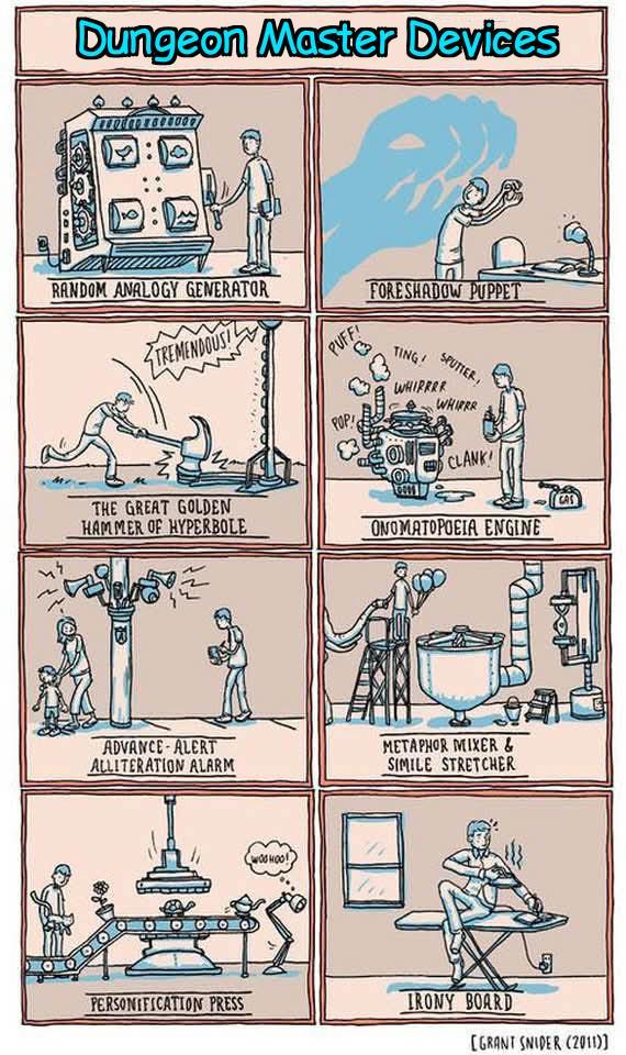 Dungeon Master Devices RANDOM ANALOGY GENERATOR TREMENDOUS! THE GREAT GOLDEN HAMMER OF HYPERBOLE ADVANCE-ALERT ALLITERATION ALARM WOO HOO! FORESHADOW PUPPET PUFF TING! SPUTTER WHIRRRR WHIPRR POP 83 CLANK ONOMATOPOEIA ENGINE METAPHOR MIXER & SIMILE STRETCHER CAS PERSONIFICATION PRESS IRONY BOARD [GRANT SNIDER (2011)]