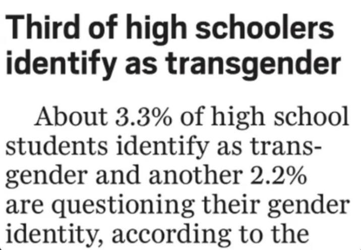 Third of high schoolers identify as transgender About 3.3% of high school students identify as trans- gender and another 2.2% are questioning their gender identity, according to the