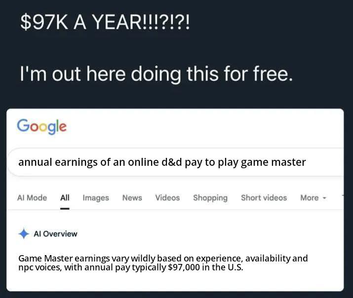 $97K A YEAR!!!?!?! I'm out here doing this for free. Google annual earnings of an online d&d pay to play game master Al Mode All Images News Videos Shopping Short videos More Al Overview Game Master earnings vary wildly based on experience, availability and npc voices, with annual pay typically $97,000 in the U.S.