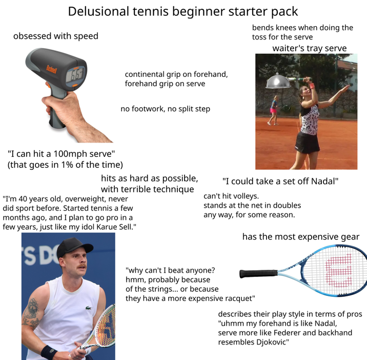 Delusional tennis beginner starter pack obsessed with speed Bushnell 653 continental grip on forehand, forehand grip on serve no footwork, no split step bends knees when doing the toss for the serve waiter's tray serve "I can hit a 100mph serve" (that goes in 1% of the time) hits as hard as possible, with terrible technique "I'm 40 years old, overweight, never did sport before. Started tennis a few months ago, and I plan to go pro in a few years, just like my idol Karue Sell." SD "I could take a set off Nadal" can't hit volleys. stands at the net in doubles any way, for some reason. has the most expensive gear "why can't I beat anyone? hmm, probably because of the strings... or because they have a more expensive racquet" describes their play style in terms of pros "uhmm my forehand is like Nadal, serve more like Federer and backhand resembles Djokovic"