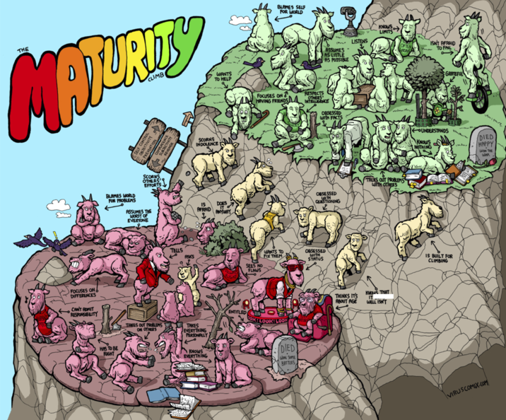 THE MATURITY CLIMB WANTS TO HELP FOCUSES ON& DIFFERENCES OBJECTIV TROL REVENTION UB NCE SCORNS INDOLENCE BLAMES WORLD FOR PROBLEMS SCORNS OTHERS' EFFORTS ASSUMES THE WORST OF EVERYONE IS DOES AFRAID IT ANYWAY TELLS to ASKS ALWAY RIGHT CAN'T ADMIT RESPONSIBILITY TAKES OUT PROBLEMS ON OTHERS TAKES EVERYTHING PERSONALLY HAS TO BE RIGHT KNOWS EVERYTHING SEES NO FLAWS BLAMES SELF FOR WORLD ASSUMES AS LITTLE AS POSSIBLE LISTENS KNOWS LIMITS OFTEN ISN'T AFRAID TO FAIL FOCUSES ON HAVING FRIENDS RESPECTS OTHERS INTELLIGENCE OBSESSED WITH FACTS 0000 1000 FOUNDERSTANDS KNOWS NOTHING WANTS TO FIX THEM ENTITLED OK LOOK! LOOK DIED WON SOME BATTLES OBSESSED WITH QUESTIONING TALKS OUT PROBLEMS WITH OTHERS OBSESSED WITH STATUS THINKS IT'S ABOUT AGE KNOWS THAT IT WELL ISN'T IS BUILT FOR CLIMBING GRATEFUL VIRUSCOMIX.COM 11 DIED HAPPY WON THE WAR