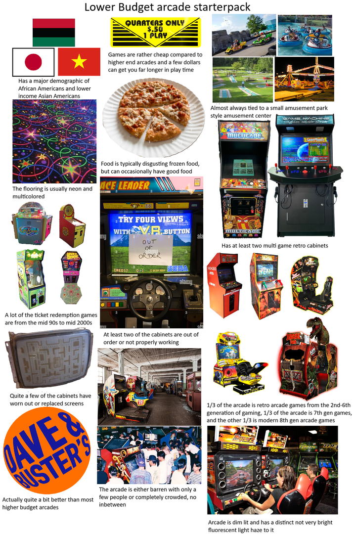 Lower Budget arcade starterpack Has a major demographic of African Americans and lower income Asian Americans QUARTERS ONLY $.50 1 PLAY Games are rather cheap compared to higher end arcades and a few dollars can get you far longer in play time Food is typically disgusting frozen food, but can occasionally have good food ACE LEADER The flooring is usually neon and multicolored 106 STOMP TRY FOUR VIEWS WITH EVR.BUTTON OUT OF alamu ORDER CREDIT 10/1 SEGA 1994 ala SEGA NEOGEO MYS alamy K A lot of the ticket redemption games are from the mid 90s to mid 2000s At least two of the cabinets are out of order or not properly working Quite a few of the cabinets have 19 761 Actually quite a bit better than most higher budget arcades The arcade is either barren with only a few people or completely crowded, no inbetween Almost always tied to a small amusement park style amusement center MULTICADEL GAME MACHINE CLASSIC ARCADE ACTION Games family CATCH-22 MULTICADE. Has at least two multi game retro cabinets RAW 1/3 of the arcade is retro arcade games from the 2nd-6th generation of gaming, 1/3 of the arcade is 7th gen games, and the other 1/3 is modern 8th gen arcade games GRID THE Arcade is dim lit and has a distinct not very bright fluorescent light haze to it