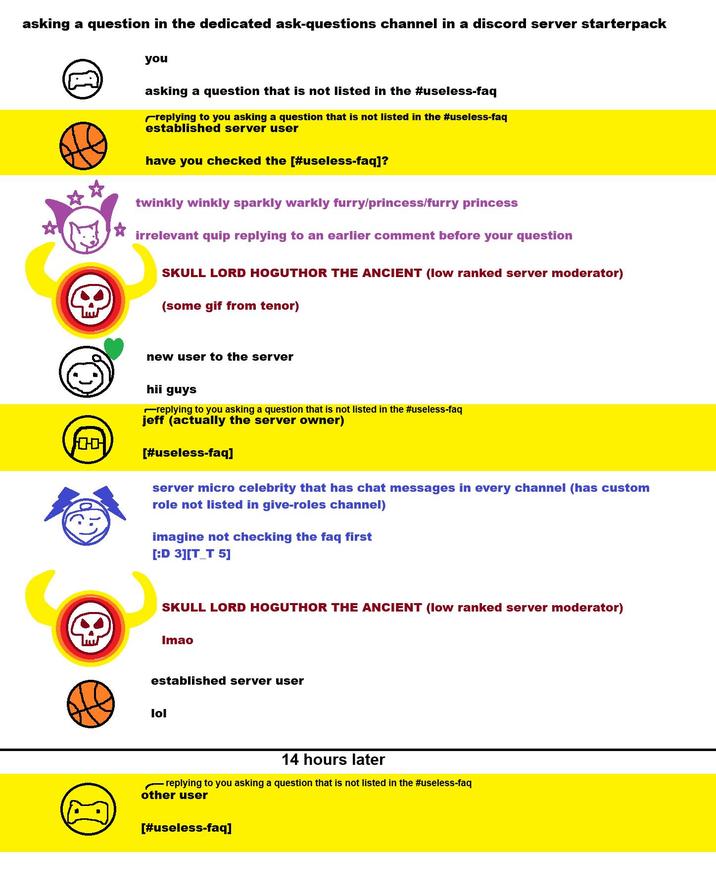 asking a question in the dedicated ask-questions channel in a discord server starterpack you asking a question that is not listed in the #useless-faq replying to you asking a question that is not listed in the #useless-faq established server user have you checked the [#useless-faq]? twinkly winkly sparkly warkly furry/princess/furry princess irrelevant quip replying to an earlier comment before your question SKULL LORD HOGUTHOR THE ANCIENT (low ranked server moderator) (some gif from tenor) new user to the server hii guys -replying to you asking a question that is not listed in the #useless-faq jeff (actually the server owner) [#useless-faq] server micro celebrity that has chat messages in every channel (has custom role not listed in give-roles channel) imagine not checking the faq first [:D 3][T_T 5] SKULL LORD HOGUTHOR THE ANCIENT (low ranked server moderator) Imao established server user lol 14 hours later replying to you asking a question that is not listed in the #useless-faq other user [#useless-faq]
