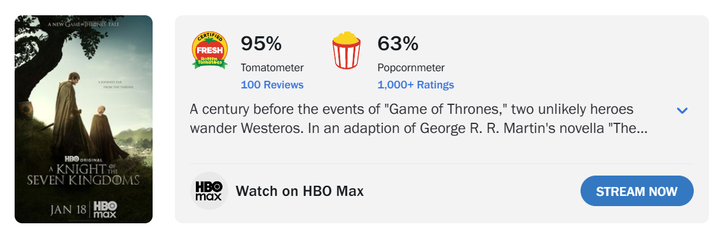A NEW GAME THRONES TALE 95% FRESH Tomatoes Tomatometer 100 Reviews 63% Popcornmeter 1,000+ Ratings A century before the events of "Game of Thrones," two unlikely heroes wander Westeros. In an adaption of George R. R. Martin's novella "The... HBO ORIGINAL A KNIGHT THE SEVEN KINGDOMS JAN 18 HBO max HBO Watch on HBO Max max STREAM NOW
