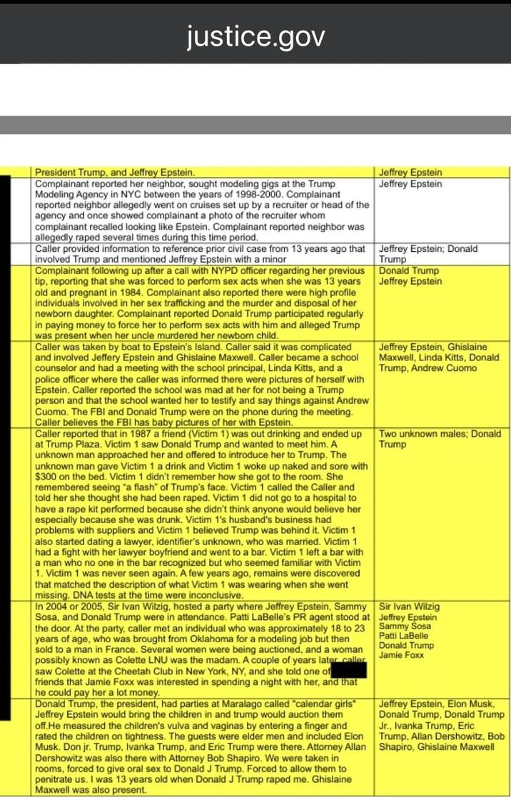 justice.gov President Trump, and Jeffrey Epstein. Complainant reported her neighbor, sought modeling gigs at the Trump Modeling Agency in NYC between the years of 1998-2000. Complainant reported neighbor allegedly went on cruises set up by a recruiter or head of the agency and once showed complainant a photo of the recruiter whom complainant recalled looking like Epstein. Complainant reported neighbor was allegedly r---- several times during this time period. Caller provided information to reference prior civil case from 13 years ago that involved Trump and mentioned Jeffrey Epstein with a minor Complainant following up after a call with NYPD officer regarding her previous tip, reporting that she was forced to perform sex acts when she was 13 years old and pregnant in 1984. Complainant also reported there were high profile individuals involved in her sex trafficking and the murder and disposal of her newborn daughter. Complainant reported Donald Trump participated regularly in paying money to force her to perform sex acts with him and alleged Trump was present when her uncle murdered her newborn child. Caller was taken by boat to Epstein's Island. Caller said it was complicated and involved Jeffery Epstein and Ghislaine Maxwell. Caller became a school counselor and had a meeting with the school principal, Linda Kitts, and a police officer where the caller was informed there were pictures of herself with Epstein. Caller reported the school was mad at her for not being a Trump person and that the school wanted her to testify and say things against Andrew Cuomo. The FBI and Donald Trump were on the phone during the meeting. Caller believes the FBI has baby pictures of her with Epstein. Caller reported that in 1987 a friend (Victim 1) was out drinking and ended up at Trump Plaza. Victim 1 saw Donald Trump and wanted to meet him. A unknown man approached her and offered to introduce her to Trump. The unknown man gave Victim 1 a drink and Victim 1 woke up naked and sore with $300 on the bed. Victim 1 didn't remember how she got to the room. She remembered seeing "a flash" of Trump's face. Victim 1 called the Caller and told her she thought she had been r----. Victim 1 did not go to a hospital to have a r--- kit performed because she didn't think anyone would believe her especially because she was drunk. Victim 1's husband's business had problems with suppliers and Victim 1 believed Trump was behind it. Victim 1 also started dating a lawyer, identifier's unknown, who was married. Victim 1 had a fight with her lawyer boyfriend and went to a bar. Victim 1 left a bar with a man who no one in the bar recognized but who seemed familiar with Victim 1. Victim 1 was never seen again. A few years ago, remains were discovered that matched the description of what Victim 1 was wearing when she went missing. DNA tests at the time were inconclusive. In 2004 or 2005, Sir Ivan Wilzig, hosted a party where Jeffrey Epstein, Sammy Sosa, and Donald Trump were in attendance. Patti LaBelle's PR agent stood at the door. At the party, caller met an individual who was approximately 18 to 23 years of age, who was brought from Oklahoma for a modeling job but then sold to a man in France. Several women were being auctioned, and a woman possibly known as Colette LNU was the madam. A couple of years later caller saw Colette at the Cheetah Club in New York, NY, and she told one of friends that Jamie Foxx was interested in spending a night with her, and that he could pay her a lot money. Donald Trump, the president, had parties at Maralago called "calendar girls" Jeffrey Epstein would bring the children in and trump would auction them off. He measured the children's vulva and vaginas by entering a finger and rated the children on tightness. The guests were elder men and included Elon Musk. Don jr. Trump, Ivanka Trump, and Eric Trump were there. Attorney Allan Dershowitz was also there with Attorney Bob Shapiro. We were taken in rooms, forced to give oral sex to Donald J Trump. Forced to allow them to penitrate us. I was 13 years old when Donald J Trump r---- me. Ghislaine Maxwell was also present. Jeffrey Epstein Jeffrey Epstein Jeffrey Epstein; Donald Trump Donald Trump Jeffrey Epstein Jeffrey Epstein, Ghislaine Maxwell, Linda Kitts, Donald Trump, Andrew Cuomo Two unknown males; Donald Trump Sir Ivan Wilzig Jeffrey Epstein Sammy Sosa Patti LaBelle Donald Trump Jamie Foxx Jeffrey Epstein, Elon Musk, Donald Trump, Donald Trump Jr., Ivanka Trump, Eric Trump, Allan Dershowitz, Bob Shapiro, Ghislaine Maxwell