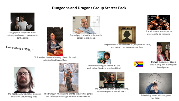 The guy who only cares about roleplay and expects everyone to do the same. Everyone is LGBTQ+ Dungeons and Dragons Group Starter Pack I'm down. That's a Nat 1. I'm done, The old guy is also the only straight person in the group. Girlfriend of the DM who only played for their sake and isn't having fun. The neckbeard who makes a creepy character that nobody likes. MISSING Str 18-00 Int 18 Wis 18 De e The Min-maxer who expects everyone to do the same The person that never shows up, responds to texts, and evades the statewide manhunt The one drawing incredible art the entire time. Works in unrelated field. (Bonus) The swinger couple who usually just play regular board games. The trans girl who is using DnD to explore her gender in a safe way. (Is also goth for unrelated reasons.) The DM tries to pitch other systems. No one responds to their texts. Scheduling issues kills the game for good.