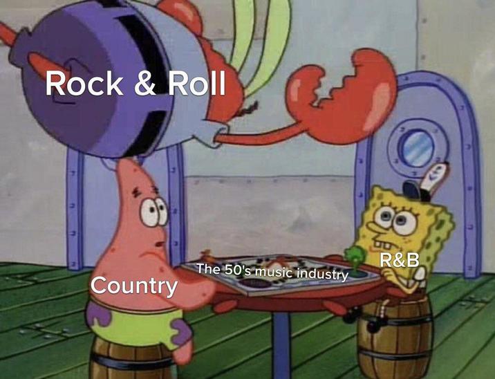 Rock & Roll R&B The 50's music industry Country
