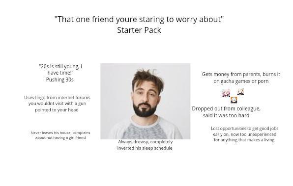 "That one friend youre staring to worry about" Starter Pack "20s is still young, I have time!" Pushing 30s Gets money from parents, burns it on gacha games or p--- Uses lingo from internet forums you wouldnt visit with a gun pointed to your head Never leaves his house, complains about not having a girl friend Always drowsy, completely inverted his sleep schedule Dropped out from colleague, said it was too hard Lost opportunities to get good jobs early on, now too unexperienced for anything that makes a living
