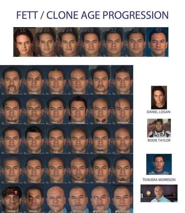FETT/CLONE AGE PROGRESSION 16 20 24 28 32 36 40 BOIL DOGMA BOOST CHOPPER CUTUR TUP FIVES JESSE HEVY CUT LAWQUANE GUS HARDCASE JESTER JEK KIX STAK OX NUB DANIEL LOGAN BODIE TAYLOR SINKER SLICK REX WAXER SKETCH TEMUERA MORRISON PUNCH HUNTER WOLFFE 99 REX (OLD) WOLFFE (OLD) GREGOR (OLD