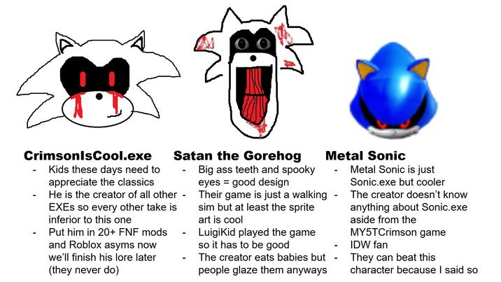 A meme by @Metallix128. It makes fun of tropes in Sonic.exe media.