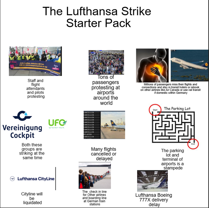 The Lufthansa Strike Starter Pack Staff and flight attendants and pilots protesting Pay Tons of passengers protesting at airports around the world Millions of passengers miss their flights and connections and stay in transit hotels or rebook on other airlines like Air Canada or use rail transit if domestic within Germany Vereinigung Cockpit Both these groups are striking at the same time UFG Gemeinsam stark Lufthansa CityLine Cityline will be liquidated ELLED DELAYED CANCELLED The Parking Lot Many flights cancelled or delayed The parking lot and terminal of airports is a stampede The check in line for Other airlines and boarding line at German train stations Lufthansa Boeing 777X delivery delay