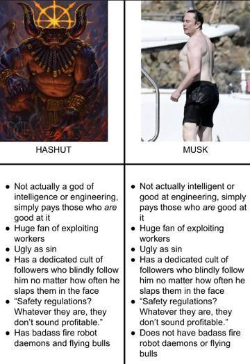 HASHUT MUSK Not actually a god of intelligence or engineering, simply pays those who are good at it Huge fan of exploiting workers ⚫ Ugly as sin • Has a dedicated cult of followers who blindly follow him no matter how often he slaps them in the face "Safety regulations? Whatever they are, they don't sound profitable." Has badass fire robot daemons and flying bulls Not actually intelligent or good at engineering, simply pays those who are good at it • Huge fan of exploiting workers Ugly as sin Has a dedicated cult of followers who blindly follow him no matter how often he slaps them in the face "Safety regulations? Whatever they are, they don't sound profitable." Does not have badass fire robot daemons or flying bulls