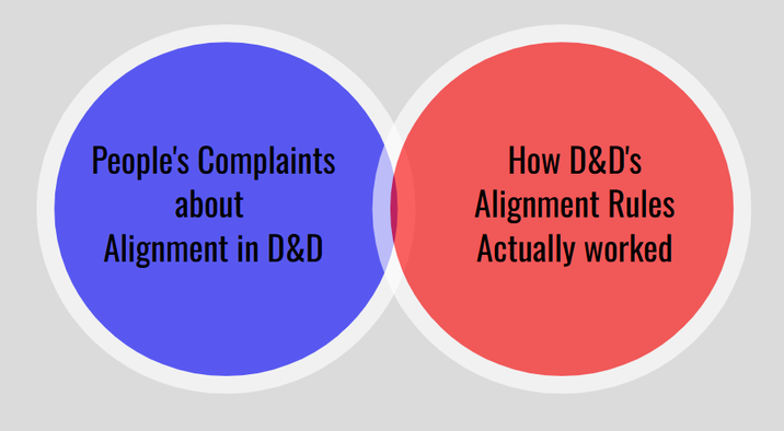 People's Complaints about Alignment in D&D How D&D's Alignment Rules Actually worked