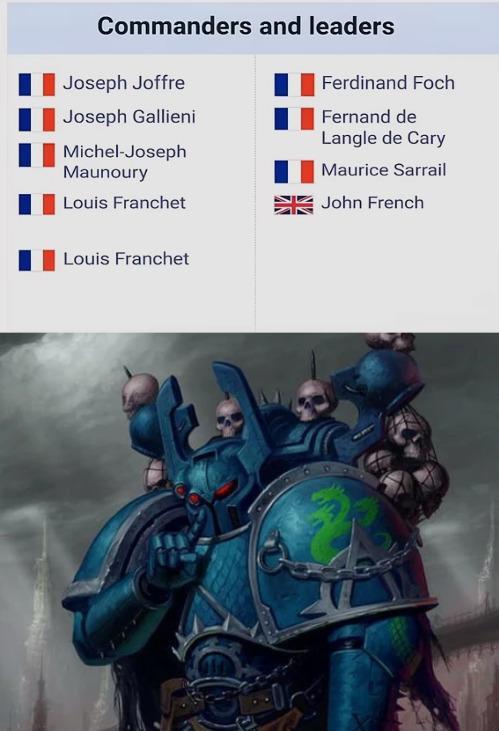 Commanders and leaders Joseph Joffre Joseph Gallieni Michel-Joseph Maunoury Louis Franchet Louis Franchet Ferdinand Foch Fernand de Langle de Cary Maurice Sarrail John French