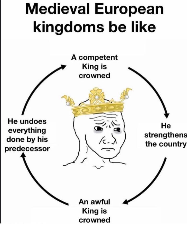 Medieval European kingdoms be like A competent King is crowned He undoes everything done by his predecessor He strengthens the country An awful King is crowned