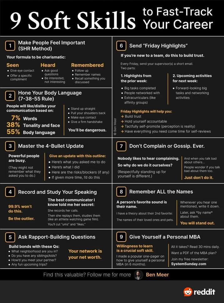 1 to Fast-Track 9 Soft Skills Your Career Make People Feel Important (SHR Method) Your formula to be charismatic: Seen Heard 6 Send "Friday Highlights" • Give eye contact • Ask good questions • Offer a specific compliment 2 • Be interested, not interesting Remembered • Follow up Remember names Recall something you discussed © Ben Meer If you're new to a team, do this to build trust. Every Friday, send your supervisor(s) a short email. Two parts: 1. Highlights from the prior week: Big tasks completed • People networked with • Extracurriculars (like affinity groups) Friday Highlights will help you: → Build trust → Hold yourself accountable 2. Upcoming activities for next week: • Forward-looking big tasks and networking activities → Tactfully self-promote (perception is reality) → Have everything you need come time for self-reviews Hone Your Body Language (7-38-55 Rule) People will like/dislike your communication based on: 7% Words 38% Tonality and face 55% Body language Stand up straight • Pull your shoulders back • Make eye contact • Give a firm handshake You'll be dangerous. 3 Master the 4-Bullet Update Powerful people are busy. (They might not remember what they asked you to do.) 4 Give an update with this outline: • Here's what you asked me to do Here's what I did • Here are the risks/blockers (if any) If given more time, I'd do this Record and Study Your Speaking 99.9% won't do this. Be the outlier. The best communicator I know told me her secret: She records her calls. Then she replays them, studies them (like an athlete watching game film). You'll cut "ums" and "likes." Don't Complain or Gossip. Ever. Nobody likes to hear complaining. So why do we do it ourselves? (Respectfully standing up for yourself is different.) And when you talk bad about others... People wonder if you talk bad about them too. Just don't do it. 8 Remember ALL the Names A person's favorite sound is their name. I have a theory about their 2nd favorite: The names of their loved ones and pets. Whenever you hear one mentioned, write it down. Later, ask *by name* about them. You will stand out. 5 Ask Rapport-Building Questions Build bonds with these Qs: What neighborhood are you in? • Do you have any siblings/kids? • How'd you meet your partner? • Any fun upcoming trips? Your network is your net worth. 9 Give Yourself a Personal MBA Willingness to learn is a crucial soft skill. I made a popular one-pager on how to give yourself a personal MBA (in 6 months). Find this valuable? Follow me for more Ben Meer All it takes? Read 30 mins daily. Want a PDF of the MBA plan? Join my free newsletter: SystemSunday.com reddit