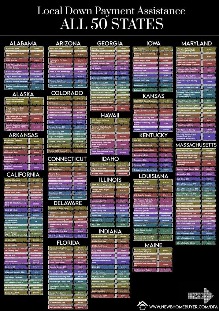 Local Down Payment Assistance ALL 50 STATES ALABAMA Huntsville HOAP ARIZONA GEORGIA IOWA MARYLAND $24,999 Home Plus DPA Up to 4% Georgia Dream $10,000 IFA FirstHome Maryland Mortgage Program (MMP) DPA $6,000 Birmingham Ready to $10,000 Pima Tucson Homebuyer's Solution Georgia Dream Peach Plus $12,500 Up to 5% Military Homeownership Grant $5,000 House Keys 4 Employees Program $3.500 Invest Atlanta $20,000 AHFA Step Up $10,000 Pathway to Purchase (Closed) $20,000 Cedar Rapids FTHB $14,999 Atlanta Housing DPA $25,000 AHFA Affordable Income SmartBuy 3.0 (Student Loan Assistance Program) $30,000 Up to 1% Waterloo DPA $5,000 Subsidy Grant Arizona Is Home $9,000 WE DeKalb Up to 3% Baltimore City First-Time Mobile County DPA $25,000 Home in Five Advantage Up to 6% Iowa City DPA $24,999 $10,000 Homebuyer Programs Fulton County HOP $22,500 Muscatine DPA $3,500 City of Mobile DPA $15,000 City of Tucson DPA Up to 10% Frederick County DPA $12,000 Gwinnett HOMESTRETCH $10,000 Decatur H.O.M.E. Program $15,000 Phoenix Open Doors $15,000 Council Bluffs DPA $24,999 Opelika Homebuyers Loan Program Flagstaff CHAP $50,000 $4,000 ALASKA COLORADO Metro DPA Up to 5% Clayton County DPA Cobb My Home Program Savannah DreamMaker Sweet Home Columbus $15,000 Prince George's County DPA $25,000 Davenport DPA $10,000 Up to 5% City of Takoma Park DPA $10,000 Dubuque DPA $25,000 $50,000 Howard County Settlement $49,999 KANSAS Down Payment Loan $50,000 Program (SDLP) Alaska Housing Home Opportunity Program $10,000 KHRC FTHB Rural Program Up to 15% City of Hagerstown DPA $9,500 (HOP) CHFA Grant NeighborWorks Columbus $15,000 Anchorage Area Cook CHFA Second Mortgage Up to 4% Augusta austa Homeownership KansasDPA Up to 5% City of Gaithersburg DPA $25,000 $5,000 Inlet Lending Center (CILC) Assistance $25,000 Wichita HOMEownership Impact Development Fund $25,000 City & Borough of Juneau CHAC $12,000 HAWAII City of Frederick DPA Harford County $5,000 $10,000 Mobile Home Down $30,000 Wyandotte County DPA $21,000 Payment Assistance CRHDC $10,000 OHA Access to Home Ownership PMI Savings City of Bowie DPA $4,000 Interior Regional Housing Hutchinson Closing Cost Grant $3,000 City of Laurel DPA $20,000 Authority (IRHA) TEAM Up to 20% Program ARKANSAS Boulder County DPA Grand County DPA Eagle County DPA Not Disclosed Not Disclosed A Honolulu City & County Down Payment Loan Program $40,000 Topeka TOTO $35,000 Montgomery County $25,000 Up to 5% HHOC Down Payment Assistance Loan $125,000 ADFA Down Payment $15,000 Assistance Larimer County DPA | KHI DỌA Up to 20% Maul County First-Time Aurora HOAP Up to 10% Home Buyer's DPA Program $30,000 Crawford-Sebastian DPA $40,000 Little Rock DPA Pueblo HDAP (paused) $5,000 Jonesboro Homeownership $5,000 CONNECTICUT Kauai County Home Buyer Loan Program IDAHO Louisville Metro DPA Lexington-Fayette DPA Up to 20% $15,000 Owensboro DPA 10% KENTUCKY $10,000 Housing Opportunities Commission (HOC) Purchase Assistance MASSACHUSETTS MassHousing DPA Massachusetts Housing Partnership (MHP) ONE $50,000 PMI Savings Covington DPA Assistance Paused Pine Bluff Homebuyer Assistance $10,000 CHFA DAP $15,000 Idaho Housing DPA Up to 1% Florence DPA $10,000 MassDREAMS (Grant Program) $5,000 HDF SmartMove City of Boise DPA Independence Consortium $10,000 Boston Home Center DPA $50,000 CALIFORNIA Time To Own $25,000 Autumn Gold Not Disclosed Fairfield FTHB $30,000 CalHFA MyHome 3%-3.5% ILLINOIS LOUISIANA Springfield DPA $35,000 Fall River DPA $10,000 Louisiana Housing Bridgeport DPA $25,000 CAR Pathway to Home Grant IHDA Access Programs Corporation (LHC) $10,000 City of Worcester DPA $25,000 $10,000 Hartford HouseHartford $40,000 Chula Vista FTHB 22% / $120,000 New Haven DPA Chicago Home Buyer Assistance Up to 9%6 Resilience Soft Second Program $55,000 City of New Bedford DPA Not Disclosed A $10,000 LHC Keys for Service $10,000 Town of Plymouth DPA $15,000 Dream For All 20%/$150,000 Cook County DPA (Paused) $25,000 Hamden DPA $15,000 FHLB SF Middle Income DPA $50,000 DELAWARE Lake County DPA દાનન Will County DPA $25,000 The Finance Authority of New Orleans (FANO) Homebuyer Assistance City of Lawrence DPA $25,000 Up to 5% DSHA First State Home FHLB SF WISH $32,100 Kane County DPA $10,000 Jefferson Parish Finance Authority (JPFA) up to 4% Greenline LA County $35,000 DSHA Diamond in the Rough Moline DPA $7,300 Lake Charles DPA ot Disclosed City of Lowell DPA City of Quincy DPA City of Somerville DPA City of Lynn DPA $10,000 Not Disclosed $10,000 GSFA Golden New Castle County DPS $10,000 Normal DPA $5,000 Opportunities 5% Shreveport HAPPI Up to 20% City of Haverhill DPA $15,000 Sussex County Housing GSFA Platinum 5.5% Home Access Trust Wilmington First Start $30,000 Alton DPA Lafayette DPA $11,000 INDIANA Baton Rouge Capital Advantage Up to 5% (Alameda/Contra Costa) 40%/$200,000 City of Chelsea DPA City of Everett DPA $10,000 $20,000 First Front Door Grant $15,000 IHCDA First Place Finance Authority of St. Tammany Soft Second Up to 6% LA City LIPA $161,000 FLORIDA LA City MIPA $115,000 IHCDA First Step IHCDA Next Home Up to 6% Up to 3.5% MAINE City of Malden DPA City of Medford DPA $10,000 $7,500 Florida Housing DPA $10,000 LA County AHP Varies MaineHousing's First Gary FTHB $10,000 $5.000 Hometown Heroes $35,000 Home Loan Program LACDA HOP 20%/$100,000 Hammond Homebound $10,000 Orange County DPA $70,000 MaineHousing First Generation Pilot Program $10,000 $100,000 Oakland MAP (paused) Pasco County DPA $45,000 Inclusive Communities Fund $15,000 Katahdin Trust Company's $30,806 DPA ReCoverCA $300,000 Osceola County DPA $100,000 INHP DPA $24,999 Lewiston and Auburn Riverside County DPA 20% Broward County DPA $80,000 Hoosier Homes Up to 5% San Diego CalHome Miami-Dade County DPA $35,000 17% My Edge Fund Up to 20% San Francisco DALP $500,000 Hillsborough County DPA $25,000 Evansville HOPE $15,000 SF Teacher Next Door $40,000 Palm Beach County DPA (Closed) $100,000 Bloomington HAND $10,000 South Bend CHC Up to 20% Santa Ana DPA Tampa Dare to Own $50,000 Vigo County HDPA $4,000 Orlando DPA (Paused) $45,000 St. Petersburg DPA $60,000 Jacksonville DPA (Paused) $25,000 PAGE 2 www.NEWBHOMEBUYER.COM/DPA