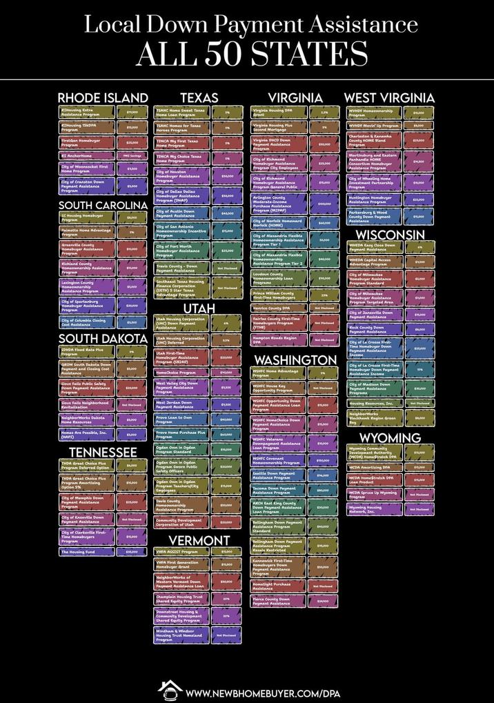 Local Down Payment Assistance ALL 50 STATES RHODE ISLAND TEXAS TSAHC Home Sweet Texas Home Loan Program VIRGINIA Virginia Housing DPA Grant Virginia Housing Plus Second Mortgage WEST VIRGINIA WVHDF Homeownership Program $10,000 RIHousing Extra Assistance Program $13,500 RIHousing ina 15kDPA TSAHC Homes for Texas $15,000 WVHDF Movin' Up Program $3,000 Program Heroes Program FirstGen Homebuyer Program Charleston & Kanawha $25,000 TDHCA My First Texas Virginia DHCD Down Home Program Payment Assistance Program $50,000 County HOME Blend Program $27,000 RI AnchorHome PMI Savings TDHCA My Choice Texas Home Program City of Richmond City of Woonsocket First Home Program $7,500 Homebuyer Assistance Program City Employees $25,000 Martinsburg and Eastern Panhandle HOME Consortium Homebuyer City of Houston Assistance Program City of Cranston Down Homebuyer Assistance Program $50,000 Payment Assistance Program $5,000 Program General S City of Richmond Homebuyer Assistance neral Public City of Wheeling Home Investment Partnership Program $10,000 SOUTH CAROLINA Program (DHA) City of Dallas Dallas Homebuyer Assistance $50,000 Arlington County Moderate-Income Huntington Homebuyer $25,000 Purchase Assistance $100,000 Assistance Program City of Austin Down Program (MIPAP) SC Housing Homebuyer Program $40,000 $3,000 Payment Assistance City of San Antonio City of Norfolk Homeward Norfolk (HOME) Parkersburg & Wood County Down Payment Assistance $15,000 $40,000 Palmetto Home Advantage Program Homeownership Incentive Program $15,000 City of Alexandria Flexible Homeownership Assistance WISCONSIN 50,000 Greenville County Homebuyer Assistance City of Fort Worth Program Tier 1 $10,000 Program Homebuyer Assistance Programy $25,000 WHEDA Easy Close Down Payment Assistance City of Alexandria Flexible Homeownership $40,000 Richland County Assistance Program Homeownership Assistance $10,000 Program Travis County - Down Payment Assistance maysance Program Tier 2 WHEDA Capital Access Advantage Program $7,500 Not Disclosed Loudoun County Lexington County Homeownership $5,000 Assistance Program Southeast Texas Finance Corporation (SETH) 5 Star Texas Housing Homeownership Loan City of Milwaukee $30,000 Homebuyer Assistance $5,000 Programs Program Standard Not Disclosed Advantage Program City of Spartanburg Homebuyer Assistance $20,000 Program UTAH Prince William County First-Time Homebuyers Henrico County DPA City of Milwaukee 23% City of Columbia Closing Utah Housing Corporation Cost Assistance SOUTH DAKOTA SDHDA Fixed Rate Plus Program (UHC) Down Payment Assistance Utah Housing Corporation (UHC) Deferred $3,500 Fairfax County First-Time Homebuyers Program (FTHB) Homebuyer Assistance Program Targeted Area City of Janesville Down Payment Assistance $7,000 Not Disclosed Rock County Down $3,000 Payment Assistance Hampton Roads Region Not Disclosed DPA City of La Crosse First- Time Homebuyer Down Payment Assistance Income $25,000 Utah First-Time Homebuyer Assistance $20,000 Program (S8240) WASHINGTON GROW South Dakota Down Payment and Closing Cost $5,000 Assistance HomeChoice Program $70,000 WSHFC Home Advantage Program Sioux Falls Public Safety Down Payment Assistance. Program $20,000 West Valley City Down Payment Assistance $3,500 WSHFC House Key Opportunity Program Program City of La Crosse First-Time Homebuyer Down Payment Assistance Income City of Madison Down Payment Assistance Programs 15% $35,000 Sioux Falls Neighborhood Revitalization West Jordan Down $3.500 Not Disclosed Payment Assistance WSHFC Opportunity Down Payment Assistance Loan Program $15,000 Housing Resources, Inc. Not Disclosed NeighborWorks Dakota Home Resources $5,000 Prove Loan to Own Program $40,000 WSHFC HomeChoice Down Payment Assistance Blackhawk Region Green $1,000 $15,000 Bay Homes Are Possible, Inc. (HAPI) Provo Home Purchase Plus Program $5,000 $60,000 Program WSHFC Veterans WYOMING Downpayment Assistance $10,000 TENNESSEE Ogden Own in Ogden $10,000 Loan Program Program Standard THDA Great Choice Plus Ogden Own in Ogden $6,000 Program Deferred Option Program Sworn Public Safety Officers WSHFC Covenant Homeownership Program Wyoming Community Development Authority (WCDA) HomeStretch $15,000 DPA $150,000 $20,000 WCDA Amortizing DPA $15,000 THDA Great Choice Plus Program Amortizing Seattle Down Payment Assistance Program $76,000 $15,000 Ogden Own in Ogden WCDA HomeStretch DPA Loan Product $15,000 Option 5% Teachers/City $15,000 Employe Tacoma Down Payment Assistance Program City of Memphis Down Payment Assistance Program WCDA Spruce Up Wyoming Program Not Disclosed $25,000 Davis County Homeownership $50,000 Assistance Program ARCH East King County Down Payment Assistance $30,000 Loan Program Wyoming Housing Network, Inc. City of Knoxville Down Payment Assistance Community Development $20,000 Corporation of Utah Bellingham Down Payment Standa Assistance Program $40,000 City of Clarksville First- Time Homebuyers Program Standard $15,000 VERMONT Bellingham Down Payment Assistance Program The Housing Fund $35,000 VHFA ASSIST Program $15,000 Resale Restricted VHFA First Generation $15,000 Homebuyer Grant Kennewick First-Time Homebuyers Down Payment Assistance Program $50,000 NeighborWorks of Western Vermont Down pistance Loan Payment Champlain Housing Trust Shared Equity Program Downstreet Housing Community Development Shared Equity Program Windham & Windsor Housing Trust Homeland Program $50,000 HomeSight Purchase Assistance Not Disclosed 20% Pierce County Down Payment Assistance $24/900 Not Disclosed WWW.NEWBHOMEBUYER.COM/DPA