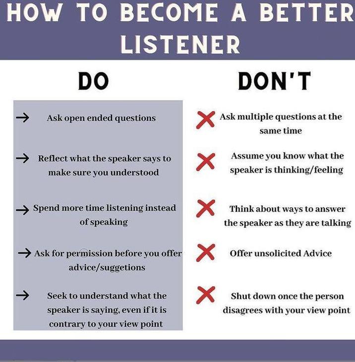 HOW TO BECOME A BETTER LISTENER DO Ask open ended questions Reflect what the speaker says to make sure you understood DON'T Ask multiple questions at the same time Assume you know what the speaker is thinking/feeling × × × Spend more time listening instead Think about ways to answer of speaking Ask for permission before you offer advice/suggetions Seek to understand what the speaker is saying, even if it is contrary to your view point the speaker as they are talking × Offer unsolicited Advice × Shut down once the person disagrees with your view point