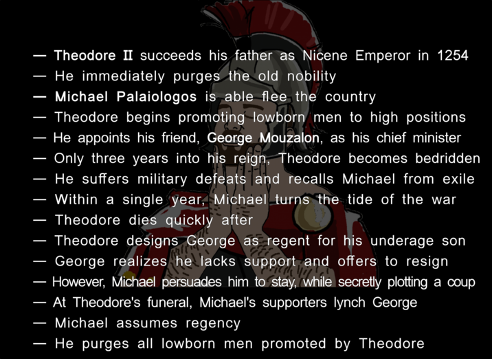 - - — — — — - — — Theodore II succeeds his father as Nicene Emperor in 1254 He immediately purges the old nobility Michael Palaiologos is able flee the country Theodore begins promoting lowborn men to high positions He appoints his friend, George Mouzalon, as his chief minister Only three years into his reign, Theodore becomes bedridden He suffers military defeats and recalls Michael from exile Within a single year, Michael turns the tide of the war Theodore dies quickly after Theodore designs George as regent for his underage son George realizes he lacks support and offers to resign However, Michael persuades him to stay, while secretly plotting a coup At Theodore's funeral, Michael's supporters lynch George Michael assumes regency He purges all lowborn men promoted by Theodore