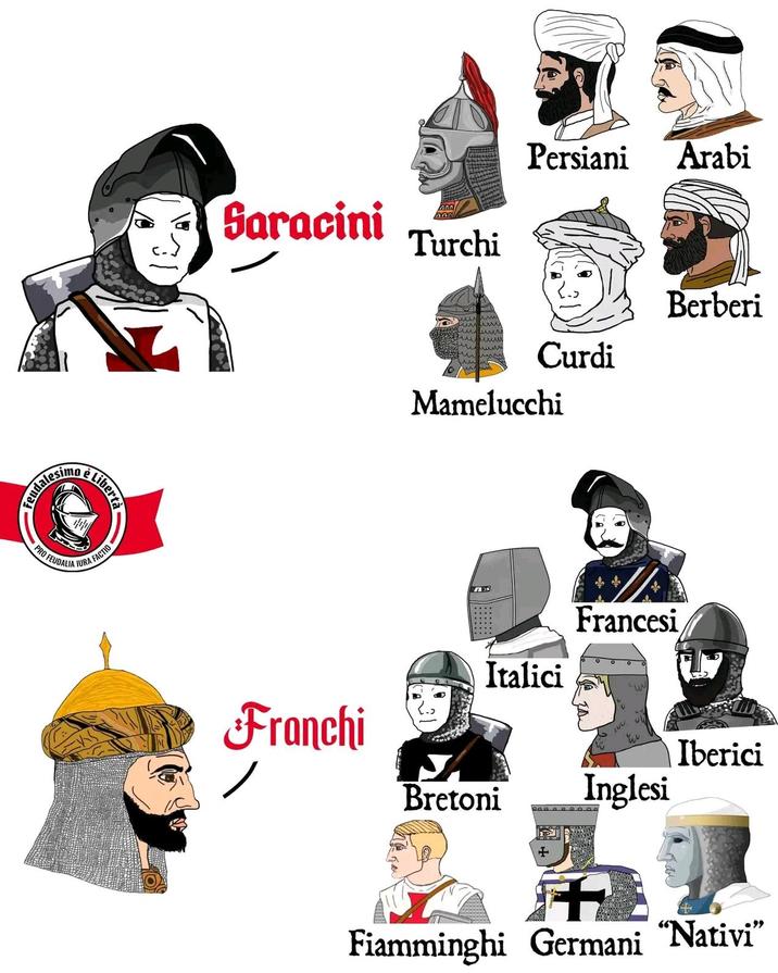 Feudalesime Libert PRO FEUDALIA IURA FACTIO Saracini Turchi Persiani Arabi Berberi Curdi Mamelucchi E Francesi Franchi Italici 252 ww Bretoni Inglesi Iberici Fiamminghi Germani "Nativi"