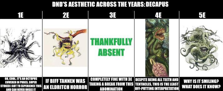1E DND'S AESTHETIC ACROSS THE YEARS: DECAPUS 2E 3E THANKFULLY ABSENT 4E 5E OH, COOL. IT'S AN OCTOPUS COVERED IN PUBES. SUPER IF BIFF TANNEN WAS COMPLETELY FINE WITH 3E DESPITE BEING ALL TEETH AND STOKED I GOT TO EXPERIENCE THIS AN ELDRITCH HORROR AND CAN NEVER UNSEE IT TAKING A BREAK FROM THIS TENTACLES, THIS IS THE LEAST OFF-PUTTING INTERPRETATION ABOMINATION WHY IS IT SMILING? WHAT DOES IT KNOW?