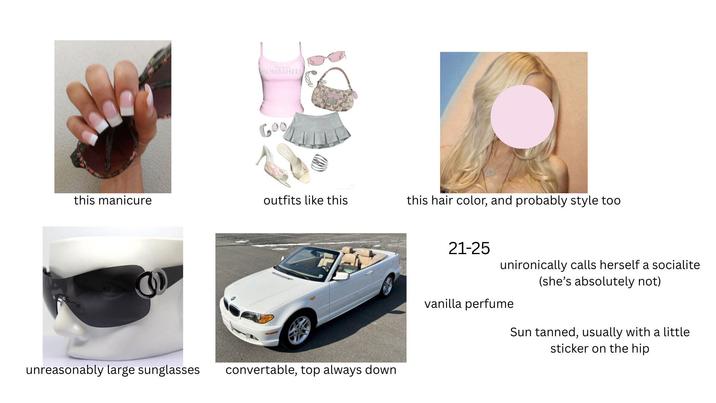 BOMBSHELL 600 this manicure outfits like this this hair color, and probably style too unreasonably large sunglasses convertable, top always down 21-25 unironically calls herself a socialite (she's absolutely not) vanilla perfume Sun tanned, usually with a little sticker on the hip