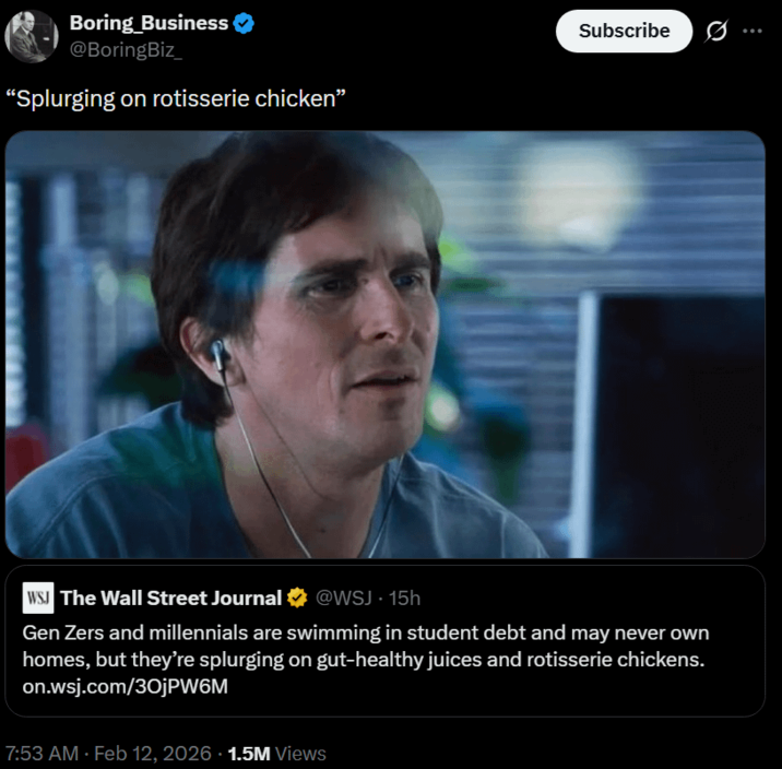 Boring Business @BoringBiz_ "Splurging on rotisserie chicken” Subscribe WSJ The Wall Street Journal @WSJ 15h - Gen Zers and millennials are swimming in student debt and may never own homes, but they're splurging on gut-healthy juices and rotisserie chickens. on.wsj.com/30jPW6M 7:53 AM - Feb 12, 2026 1.5M Views